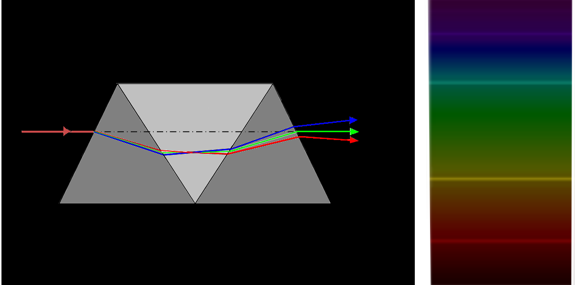 geradsichtprisma2a