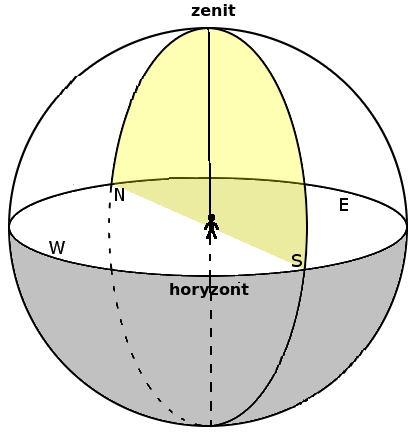 horyzont
